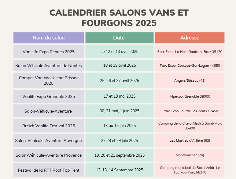 Vanlife: calendrier 2025  des évènements